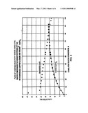 Nanosized Copper Catalyst Precursors For The Direct Synthesis Of Trialkoxysilanes diagram and image