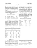 Nanosized Copper Catalyst Precursors For The Direct Synthesis Of Trialkoxysilanes diagram and image