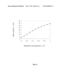 PROCESS FOR PRODUCING DIMETHYL ETHER FROM METHANOL diagram and image