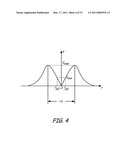 THERMALLY ASSISTED PULSED ELECTRO-MAGNETIC FIELD STIMULATION DEVICE AND METHOD FOR TREATMENT OF OSTEOARTHRITIS diagram and image