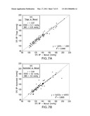 SYSTEM FOR MEASURING VITAL SIGNS DURING HEMODIALYSIS diagram and image