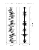 MOTION/ACTIVITY, HEART-RATE AND RESPIRATION FROM A SINGLE CHEST-WORN SENSOR, CIRCUITS, DEVICES, PROCESSES AND SYSTEMS diagram and image