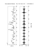 MOTION/ACTIVITY, HEART-RATE AND RESPIRATION FROM A SINGLE CHEST-WORN SENSOR, CIRCUITS, DEVICES, PROCESSES AND SYSTEMS diagram and image