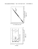 MOTION/ACTIVITY, HEART-RATE AND RESPIRATION FROM A SINGLE CHEST-WORN SENSOR, CIRCUITS, DEVICES, PROCESSES AND SYSTEMS diagram and image