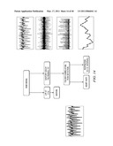 MOTION/ACTIVITY, HEART-RATE AND RESPIRATION FROM A SINGLE CHEST-WORN SENSOR, CIRCUITS, DEVICES, PROCESSES AND SYSTEMS diagram and image