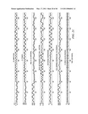 MOTION/ACTIVITY, HEART-RATE AND RESPIRATION FROM A SINGLE CHEST-WORN SENSOR, CIRCUITS, DEVICES, PROCESSES AND SYSTEMS diagram and image