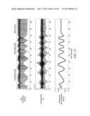 MOTION/ACTIVITY, HEART-RATE AND RESPIRATION FROM A SINGLE CHEST-WORN SENSOR, CIRCUITS, DEVICES, PROCESSES AND SYSTEMS diagram and image