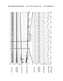 MOTION/ACTIVITY, HEART-RATE AND RESPIRATION FROM A SINGLE CHEST-WORN SENSOR, CIRCUITS, DEVICES, PROCESSES AND SYSTEMS diagram and image