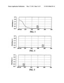 Abuse Potential Reduction in Abusable Substance Dosage Form diagram and image