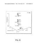 ELECTRODE AND LEAD STABILITY INDEXES AND STABILITY MAPS BASED ON LOCALIZATION SYSTEM DATA diagram and image