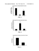 LIGHT THERAPY TREATMENT diagram and image