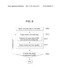 DATA PROCESSING METHOD FOR AUDIO DATA PLAYBACK, AUDIO DATA PLAYBACK METHOD AND AUDIO DATA PLAYBACK DEVICE diagram and image