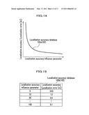 DETERMINING SYSTEM FOR LOCALIZATION METHODS COMBINATION diagram and image