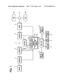 In-vehicle charge and discharge control apparatus and partial control apparatus diagram and image