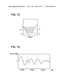 In-vehicle charge and discharge control apparatus and partial control apparatus diagram and image