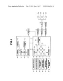 VEHICULAR CONTROL APPARATUS AND METHOD diagram and image