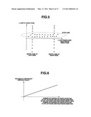 VEHICULAR CONTROL APPARATUS AND METHOD diagram and image