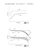 INFERRED OIL RESPONSIVENESS USING PRESSURE SENSOR PULSES diagram and image