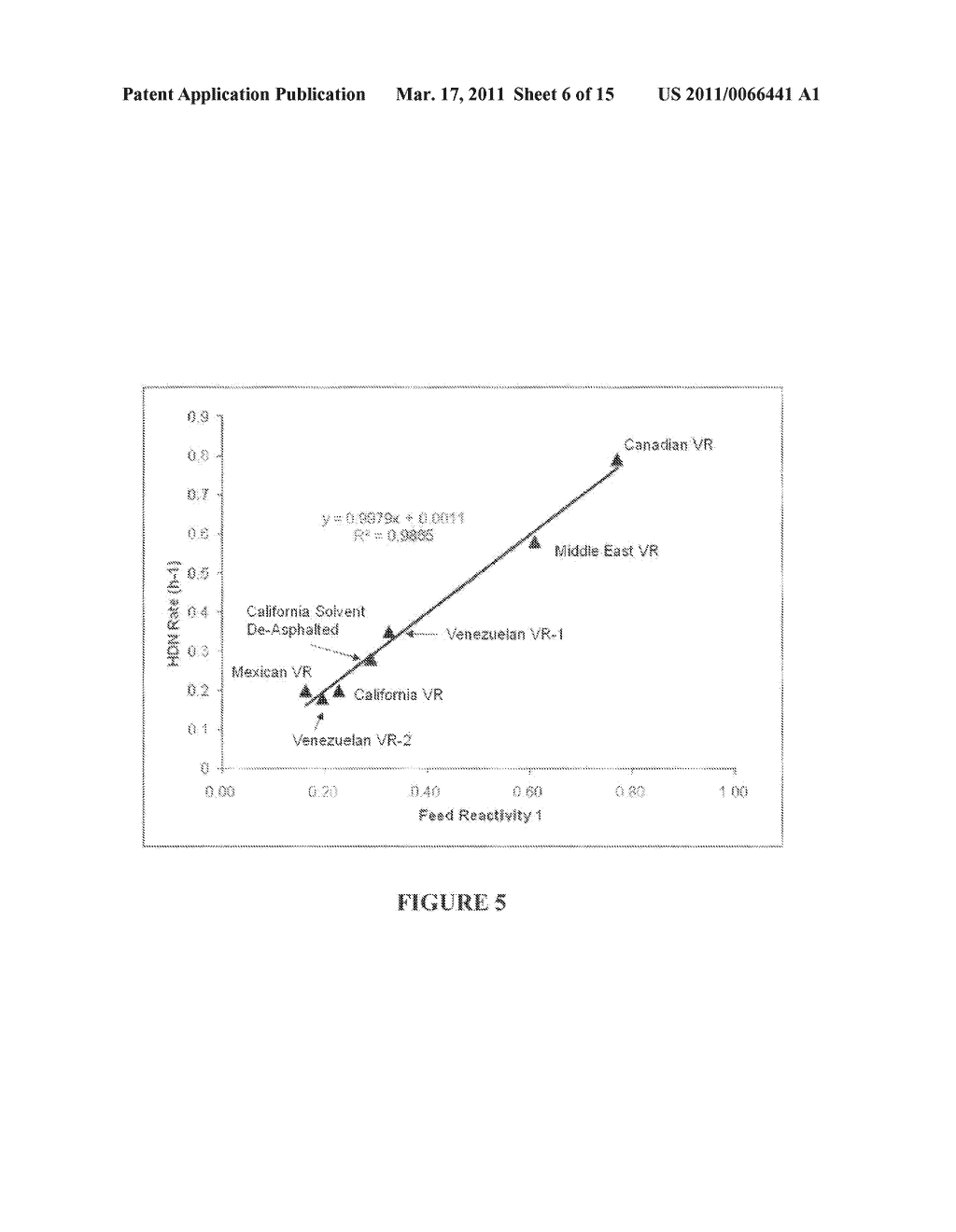 METHOD FOR PREDICTING REACTIVITY OF A HYDROCARBON-CONTAINING FEEDSTOCK FOR HYDROPROCESSING - diagram, schematic, and image 07