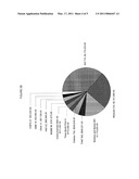 LOSSLESS ACCOUNT COMPRESSION FOR HEALTH CARE PATIENT BENEFITS ELIGIBILITY RESEARCH SYSTEM AND METHODS diagram and image