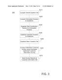 System and Method for Conducting an Optimized Customer Identification Program diagram and image