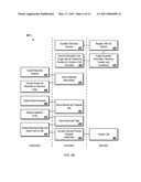 Local Advertising Responses diagram and image