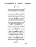 METHOD AND SYSTEM FOR CAPTURING CHANGE OF DATA diagram and image