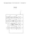 TERMINAL DEVICE, COMMUNICATION METHOD AND COMPUTER-READABLE MEDIUM STORING COMMUNICATION PROGRAM diagram and image