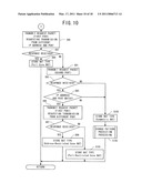 TERMINAL DEVICE, COMMUNICATION METHOD AND COMPUTER-READABLE MEDIUM STORING COMMUNICATION PROGRAM diagram and image