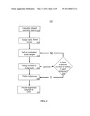 Generating A Subgraph Of Key Entities In A Network And Categorizing The Subgraph Entities Into Different Types Using Social Network Analysis diagram and image