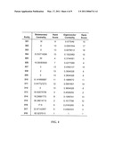 Generating A Subgraph Of Key Entities In A Network And Categorizing The Subgraph Entities Into Different Types Using Social Network Analysis diagram and image