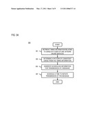 METHOD AND APPARATUS FOR TIME ADAPTATION OF ONLINE SERVICES TO USER BEHAVIOR diagram and image