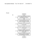 METHOD AND APPARATUS FOR TIME ADAPTATION OF ONLINE SERVICES TO USER BEHAVIOR diagram and image