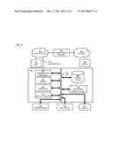 METHOD AND APPARATUS FOR TIME ADAPTATION OF ONLINE SERVICES TO USER BEHAVIOR diagram and image