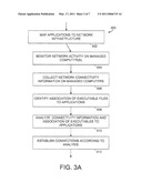 Automated Applicatin Dependency Mapping diagram and image