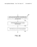 Automated Applicatin Dependency Mapping diagram and image