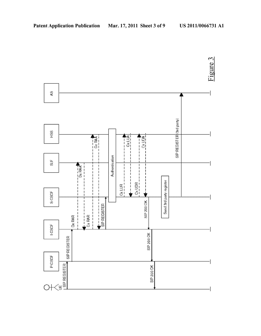 Dynamic Application Server Allocation in an IMS Network - diagram, schematic, and image 04