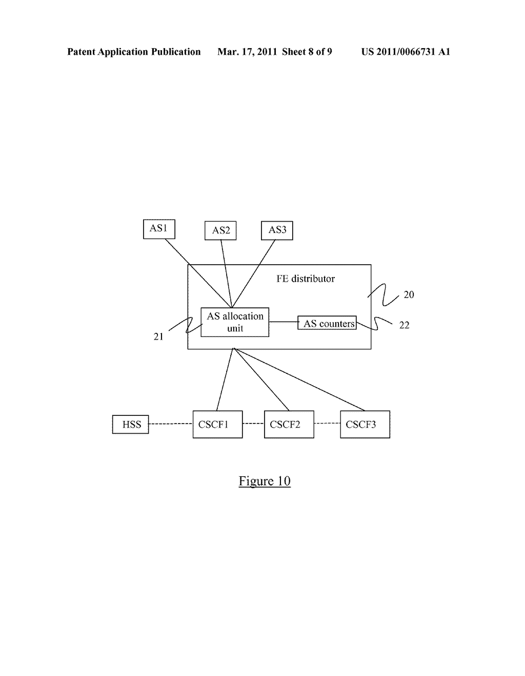 Dynamic Application Server Allocation in an IMS Network - diagram, schematic, and image 09