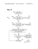 Segmentation Of Flash Memory For Partial Volatile Storage diagram and image