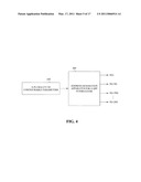 Address Generation Apparatus And Method For Quadratic Permutation Polynomial Interleaver De-Interleaver diagram and image