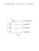 Address Generation Apparatus And Method For Quadratic Permutation Polynomial Interleaver De-Interleaver diagram and image