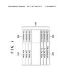 NONVOLATILE MEMORY APPARATUS, MEMORY CONTROLLER, AND MEMORY SYSTEM diagram and image