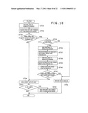 NONVOLATILE MEMORY APPARATUS, MEMORY CONTROLLER, AND MEMORY SYSTEM diagram and image