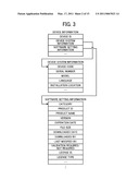 SOFTWARE MANAGEMENT APPARATUS, SOFTWARE DISTRIBUTION SERVER, SOFTWARE DISTRIBUTION SYSTEM, AND SOFTWARE INSTALLATION METHOD diagram and image