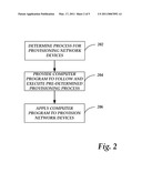 AUTOMATIC PROVISIONING OF AUTHENTICATION CREDENTIALS diagram and image