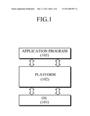 PLATFORM SECURITY APPARATUS AND METHOD THEREOF diagram and image
