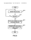 Outgoing email check system, check data providing apparatus, check data inspecting apparatus, and outgoing email check method diagram and image