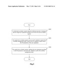 Method for Validating User Equipment, a Device Identity Register and an Access Control System diagram and image