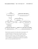 METHOD FOR CREATING BROAD-SPECTRUM RESISTANCE TO FUNGI IN TRANSGENIC PLANTS diagram and image