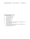 METHOD FOR CREATING BROAD-SPECTRUM RESISTANCE TO FUNGI IN TRANSGENIC PLANTS diagram and image